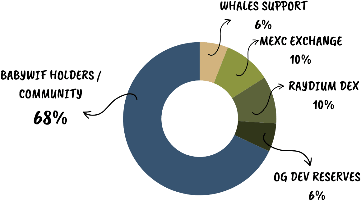 tokenomics